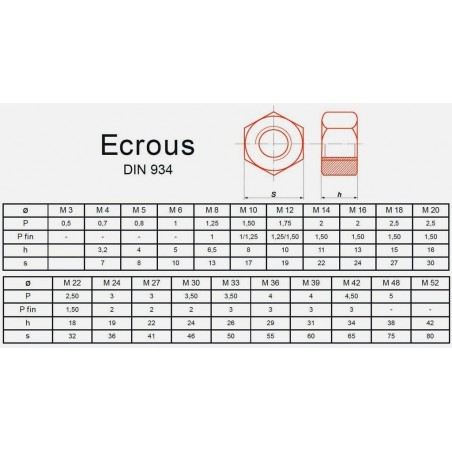 ÉCROU HEXAGONAL ACIER BRUT CLASSE 8 DIN 934 M1 À M68 esse fr