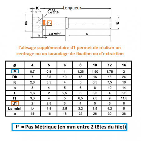 VIS CHC TÊTE BASSE DIN 6912 TROU CENTRAGE BRUT CL 8 8 esse fr