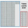 TUBE CARRÉ C1 ACIER 10219 CONSTRUCTION BARRE FER - www.esse.fr