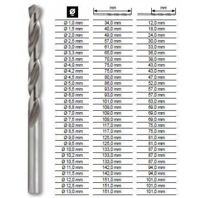 Foret métaux taillé HSS PRO Ø 12 mm L101x151 mm DIAGER - Manubricole