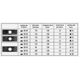 BARRE EN FER A TROUS PLATE TROUS CARRÉS - www.esse.fr