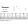 VIS METAUX TÊTE HEXAGONALE INOX A4 DIN 931 PARTIEL - www.esse.fr