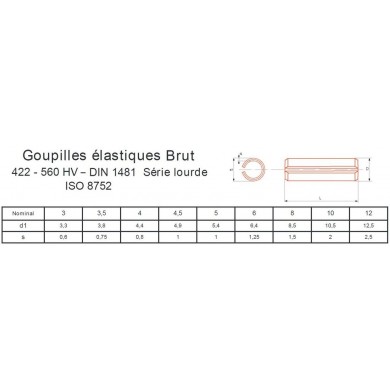 Goupille élastique iso 8752 din 1481 - Gardette Industries
