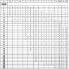 VIS CHC DIN 912 ISO 4762 BRUT 12.9 FILETAGE PARTIEL - www.esse.fr