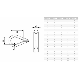 Cosse-cœur légère acier inoxydable câble Ø2 à Ø36