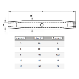 CORPS FERMÉ DE RIDOIR - INOX A4 (DIMENSIONS DE 5 À 12 MM)