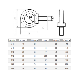 VIS À ANNEAU EN INOX A4 – TYPE DIN 580 – DE M6 À M24