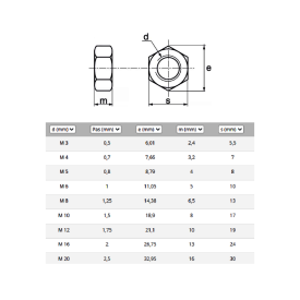 ÉCROUS HEXAGONAUX EN NYLON 6.6 - TYPE DIN 934